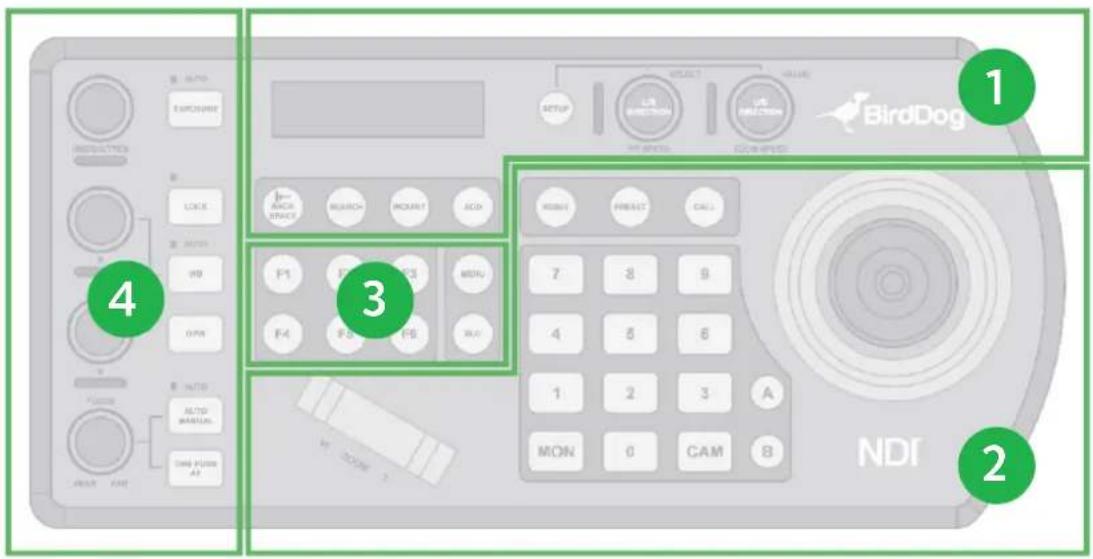 BirdDog PTZ Keyboard - Your PTZ Keyboard at a Glance - 1