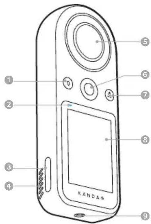 KanDao QooCam 8K - Overview - 1