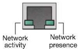 Network activity Network presence