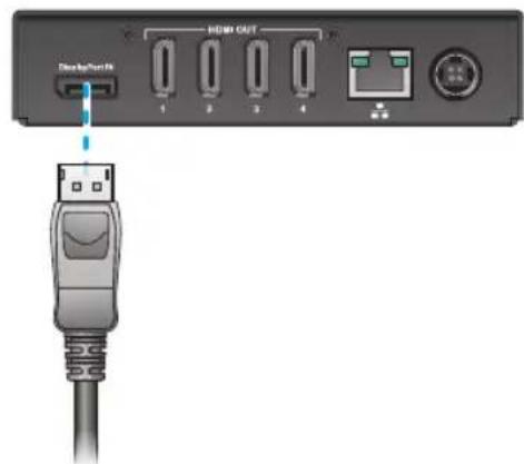 Development HDMI OUT 1 2 3 4