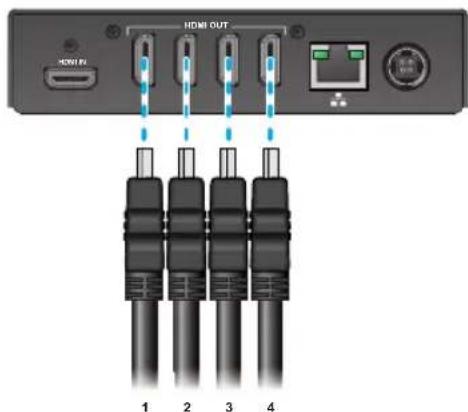 HDMI OUT HDMI IN 1 2 3 4
