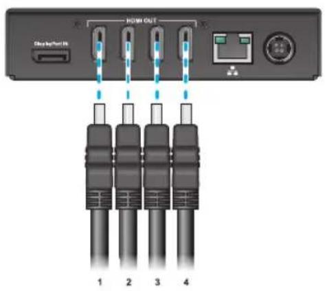 Chips port/USB HDMI OUT 1 2 3 4