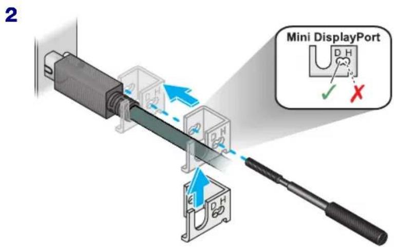 2 Mini DisplayPort D H ✓ X