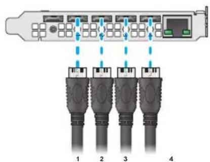 Diagram showing four Ethernet ports connected to a central port with labeled pins and blue dashed arrows indicating connection points.