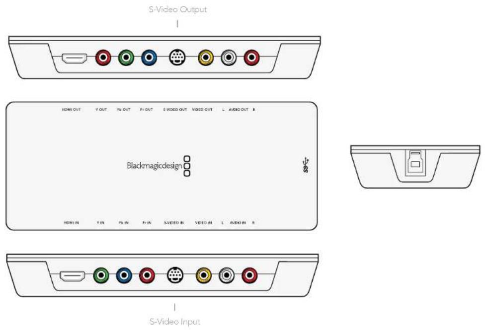 Blackmagic Design Intensity Pro - Intensity Shuttle: S-Video Analog Connections - 1