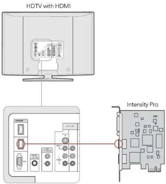 HDTV with HDMI Intensity Pro