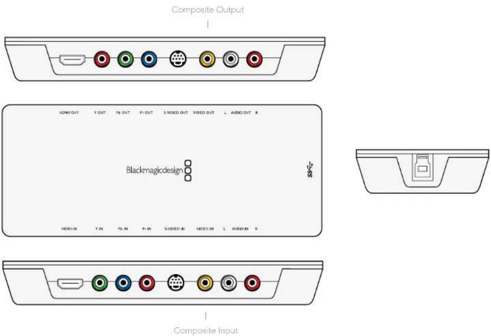 Composite Output HDMI OUT Y OUT PS OUT PI OUT S-VOID OUT VIDEO OUT L AUDIO OUT B Blackmagicdesign HDMI IN T IN PS IN PI IN S-VOID IN VIDEO IN L AUDIO IN B Composite Input