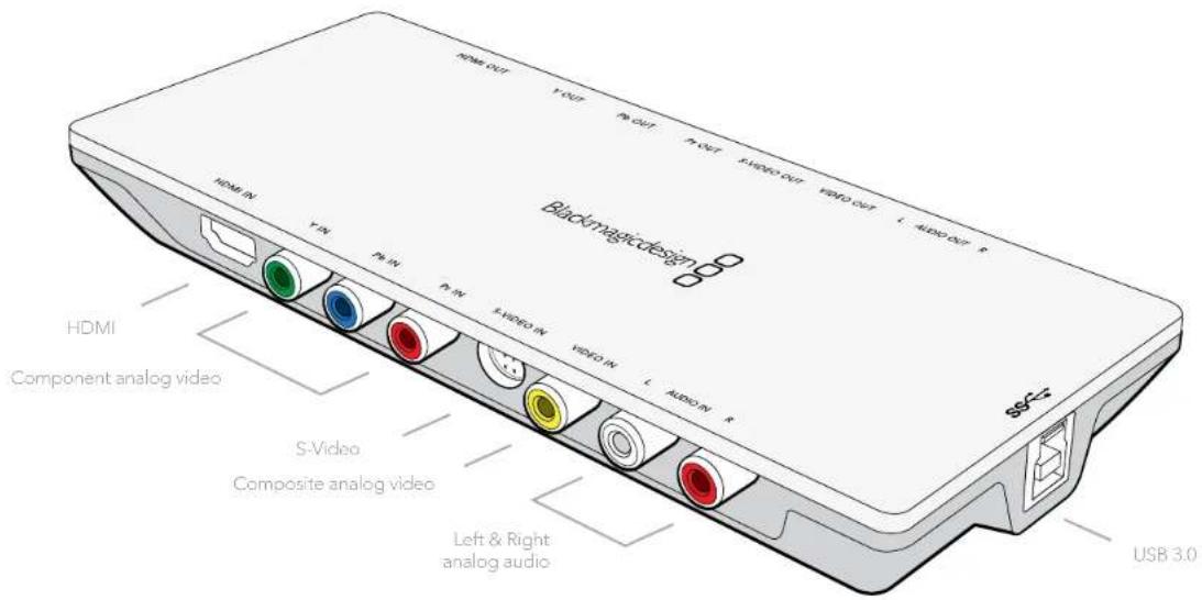 HDMI Component analog video S-Video Composite analog video Left & Right analog audio Blackmagic design USB 3.0