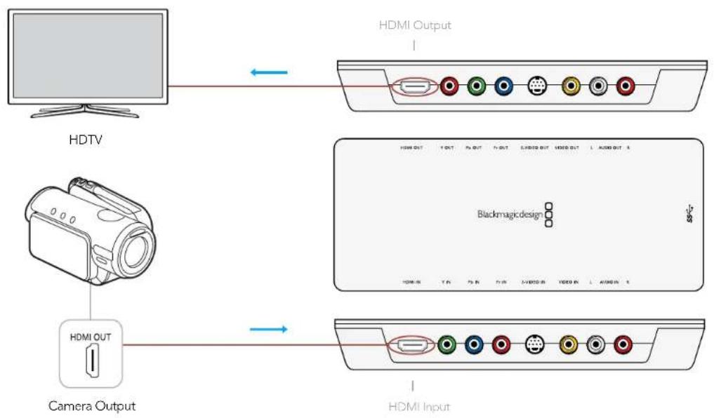 HDTV HDMI Output Blackmagic design HDMI OUT Camera Output HDMI Input