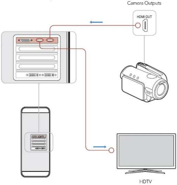 Blackmagic Design Intensity Pro - Intensity Pro: Video Workflow - 1