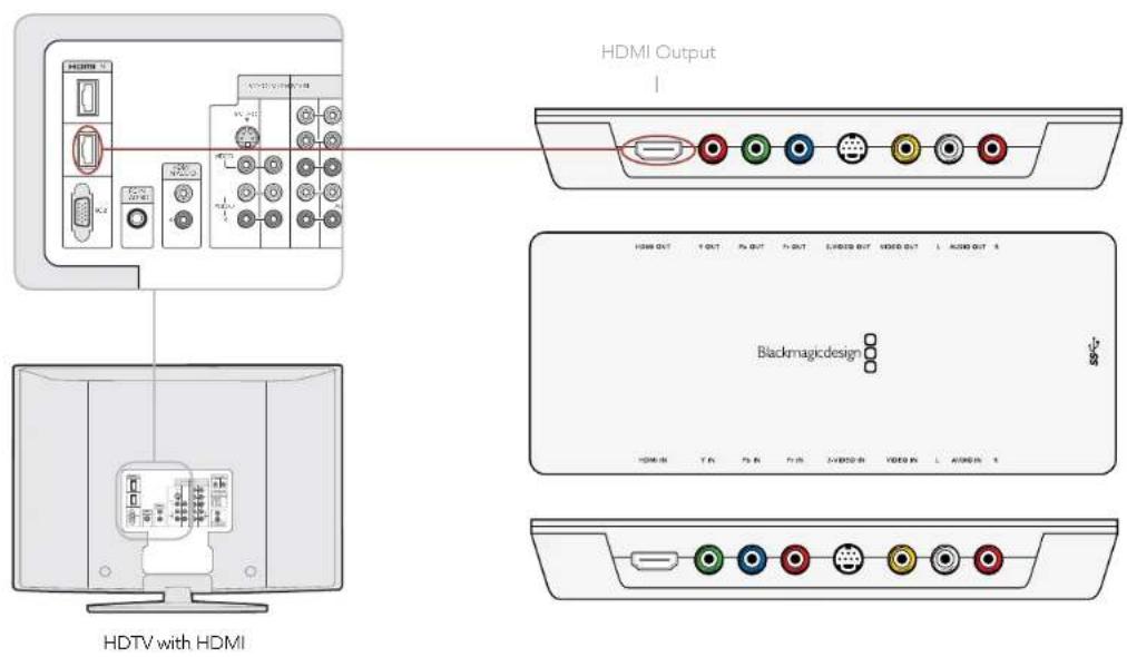 HDMI Output HDTV with HDMI