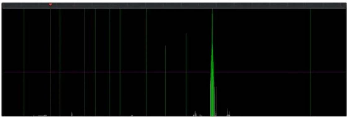 Blackmagic Design DaVinci Resolve - The Scene Detect Graph - 1