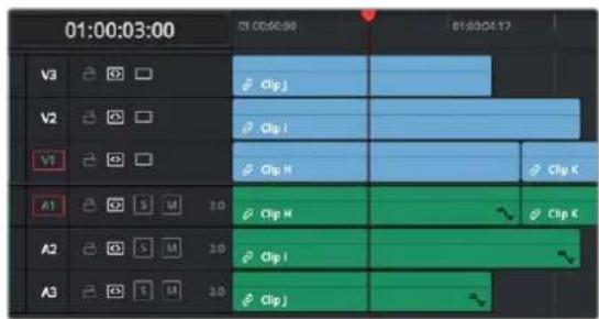 01:00:03:00 V3 V2 V1 A1 A2 A3 01:00:03:00 Clip J Clip I Clip H Clip H Clip I Clip J 01:00:04:17 Clip K Clip K