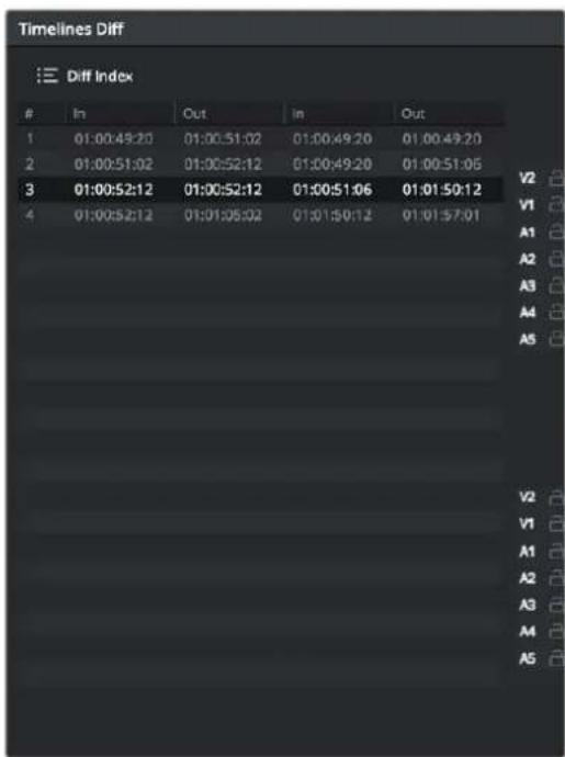 Timelines Diff Diff Index In Out In Out 1 01:00:49:20 01:00:51:02 01:00:49:20 01:00:49:20 2 01:00:51:02 01:00:52:12 01:00:49:20 01:00:51:05 3 01:00:52:12 01:00:52:12 01:00:51:06 01:01:50:12 4 01:00:52:12 01:01:05:02 01:01:50:12 01:01:57:01 V2 V1 A1 A2 A3 A4 A5 V2 V1 A1 A2 A3 A4 A5
