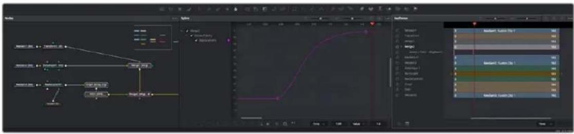 Blackmagic Design DaVinci Resolve - The Work Area - 1
