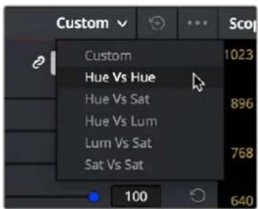 Custom Hue Vs Hue Hue Vs Sat Hue Vs Lum Lum Vs Sat Sat Vs Sat 1023 896 768 100 640
