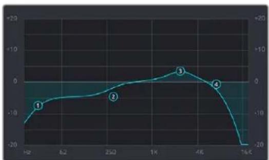 Blackmagic Design DaVinci Resolve - Graphical EQ controls - 1