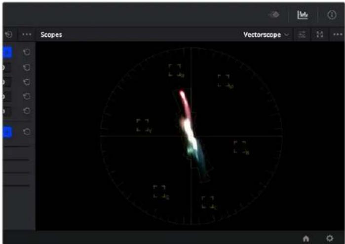 Scopes Vectorscope