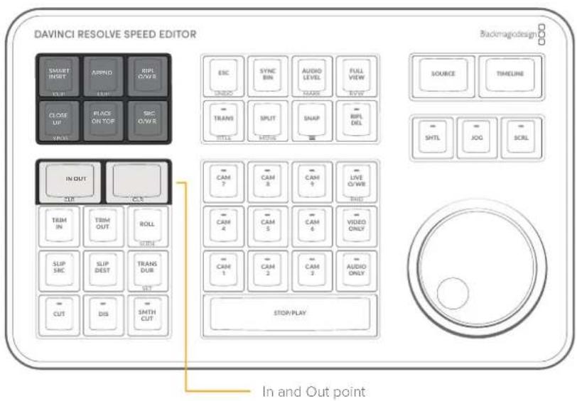 DAVINCI RESOLVE SPEED EDITOR SMART INSERT APPEND RRL D/W/R CLOSE UP PLACE ON YCF SBC D/W/R IN OUT TRIM IN TRIM OUT ROLL SLIP SRC SLIP DEST TRANS DUR CUT DIS SMITH CUT ESC SYNC BIN AUDIO LEVEL FULL VIEW TRANS SPLIT SNAP RPL DEL CAM 7 CAM 8 CAM 9 LIVE D/W/R CAM 4 CAM 5 CAM 6 VIDEO ONLY CAM 1 CAM 2 CAM 3 AUDIO ONLY STOP/PLAY Backmagodeign SOURCE TIMELINE SHTL JOG SCRL In and Out point