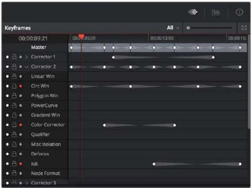 Keyframes 00:00:09:21 00:00:09:09 00:00:13:00 00:00:16: Master Corrector 1 Corrector 2 Linear Win Circ Win Polygon Win PowerCurve Gradient Win Color Corrector Qualifier Misc Isolation Defocus NR Node Format Corrector 3