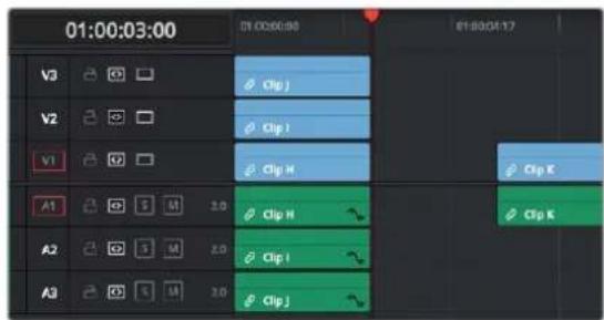 01:00:03:00 V3 V2 V1 A1 A2 A3 01:00:00:00 Clip J Clip I Clip H Clip K Clip H Clip I Clip J 01:00:01:17 Clip K