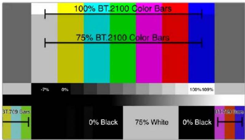 Blackmagic Design DaVinci Resolve - ITU-R BT.2111-1 Color Bar Generators - 1
