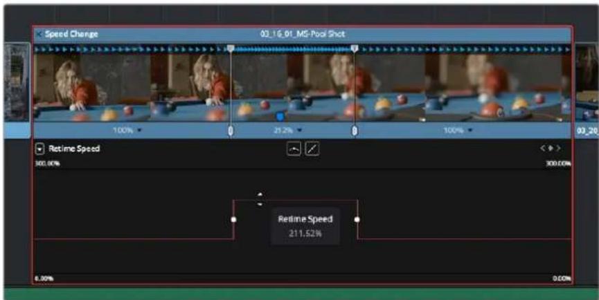 Speed Change 03.16.01_MS Pool Shot 100% 21.2% 100% 03_20 Retime Speed 500.00% 300.00% Retime Speed 211.52% 0.00% 0.00%