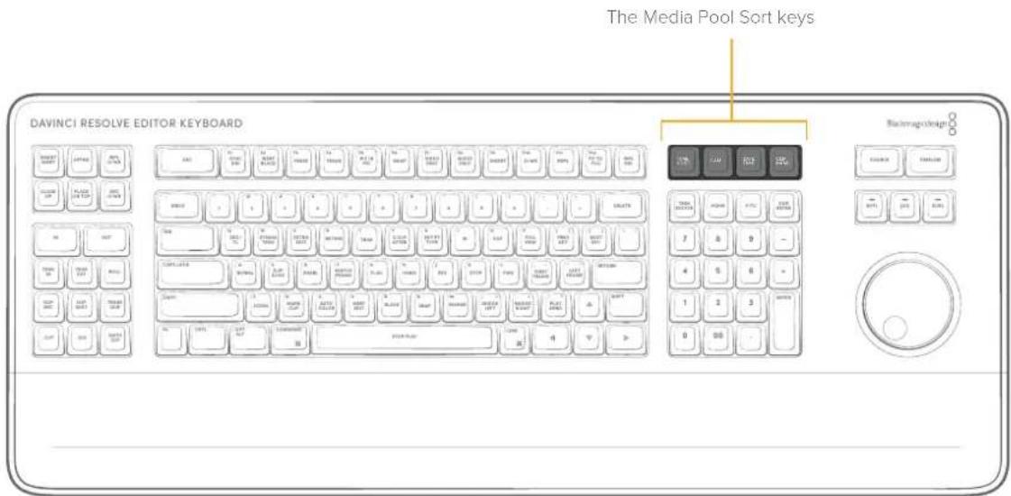 The Media Pool Sort keys DAVINCI RESOLVE EDITOR KEYBOARD BlackRock design 0 1 2 3 4 5 6 7 8 9 10 11 12 13 14 15 16 17 18 19 20 21 22 23 24 25 26 27 28 29 30 31 32 33 34 35 36 37 38 39 40 41 42 43 44 45 46 47 48 49 50 51 52 53 54 55 56 57 58 59 60 61 62 63 64 65 66 67 68 69 70 71 72 73 74 75 76 77 78 79 80 81 82 83 84 85 86 87 88 89 90