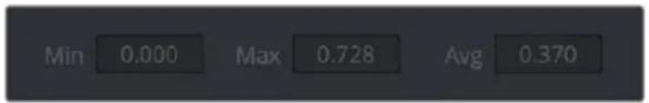 Min 0.000 Max 0.728 Avg 0.370