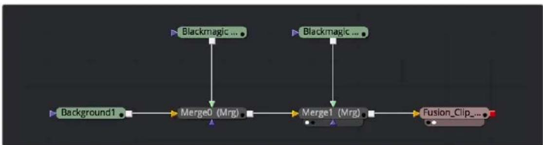 Blackmagic Design DaVinci Resolve - How Clips are translated into Node Trees - 1