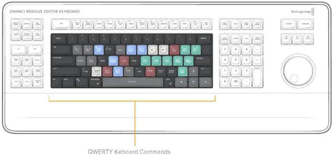 DAVINCI RESOLVE EDITOR KEYBOARD Backprop design QWERTY Keboard Commands