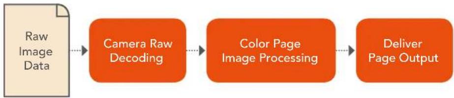 Blackmagic Design DaVinci Resolve - Camera Raw Decoding Explained - 1
