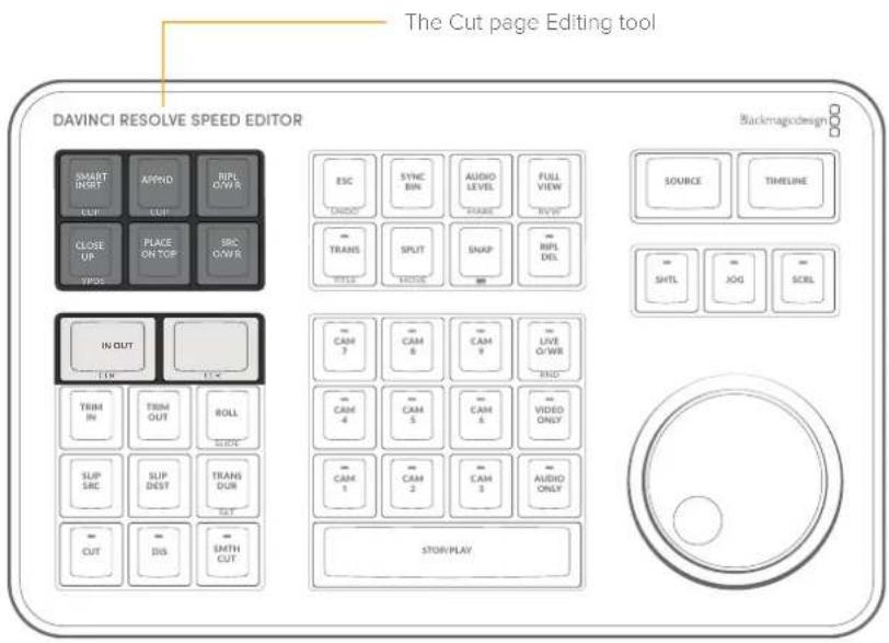 The Cut page Editing tool DAVINCI RESOLVE SPEED EDITOR Backmagic design SMART DURF APPND RPL GWR SHP CLOSE UP PLACE ON TOP SRC GWR ESC SYNC BIN AUDIO LEVEL FULL VIEW TRANS SPLIT SNAP RPL DEL IN OUT CAM 7 CAM 8 CAM 9 LIVE O/WB END TRIM CAM 4 CAM 5 CAM 6 VIDEO ONLY ROLL SUP CAM 1 CAM 2 CAM 3 AUDIO ONLY SUB SRC CUT DIS SMTH CUT STOR/PLAY