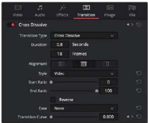Video Audio Effects Transition Image File Cross Dissolve Transition Type Cross Dissolve Duration 0.8 Seconds 18 Frames Alignment Style Video Start Ratio 0 End Ratio 100 Reverse Ease None Transition Curve 0.000