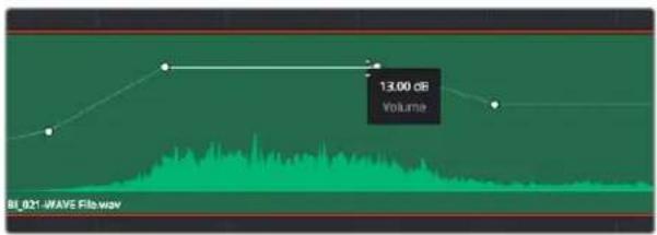 Blackmagic Design DaVinci Resolve - Overlay Controls for Volume - 1