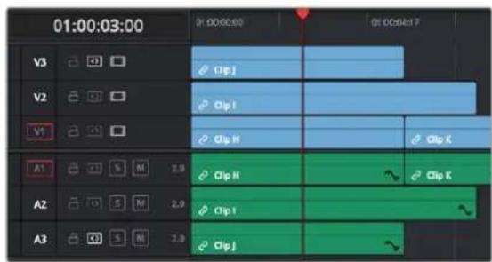 01:00:03:00 V3 V2 V1 A1 A2 A3 01:00:00 Clip J Clip I Clip H Clip K Clip H Clip I Clip J 01:00:01:7