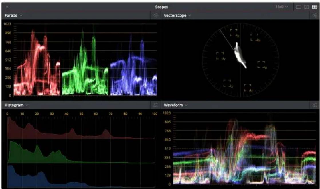 Blackmagic Design DaVinci Resolve - To open video scopes from the Media, Cut, Edit, Color, or Deliver pages, do one of the following: - 1