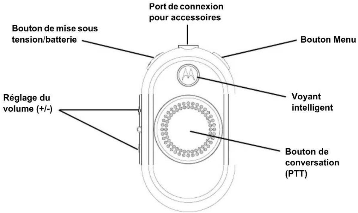 Port de connexion pour accessoires Bouton de mise sous tension/batterie Réglage du volume (+/-) Bouton Menu Voyant intelligent Bouton de conversation (PTT)