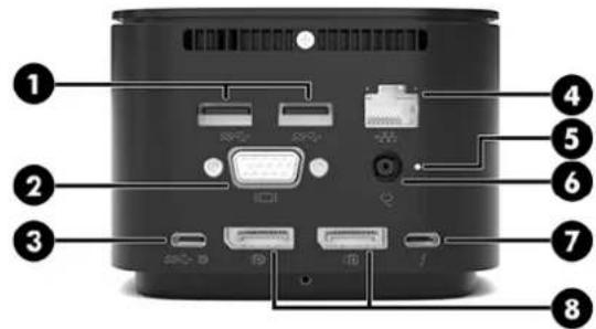 HP Thunderbolt Dock G2 - Součást Popis - 5