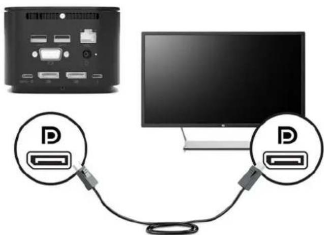 HP Thunderbolt Dock G2 - Připojení zařízení DisplayPort - 2