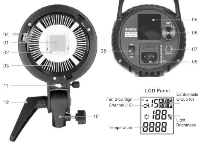 04 01 02 03 11 12 10 LCD Panel Fan Stop Sign Channel (16) CH.15 ABC DEF 188 0 Temperature 8888 Controllable Group (6) Light Brightness 05 06 07 08 09 05 06 07 08