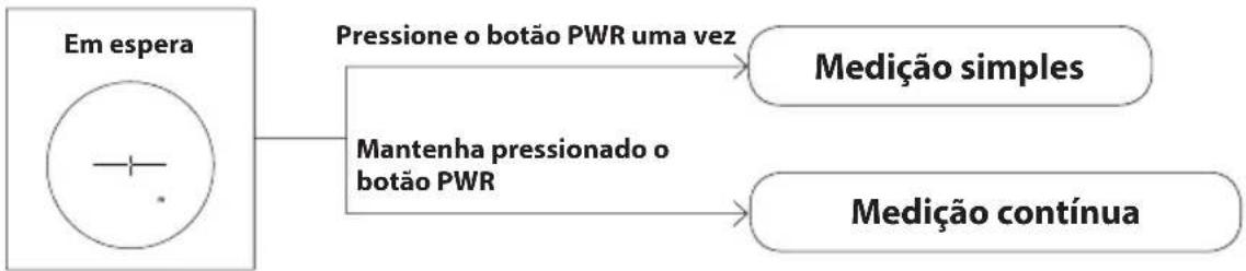 NIKON CoolShot Pro Stabilized - □ ■ Medição contínua - 1