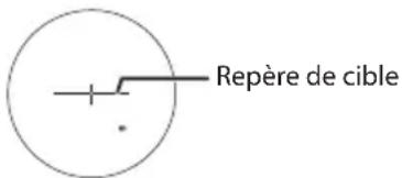 Repère de cible
