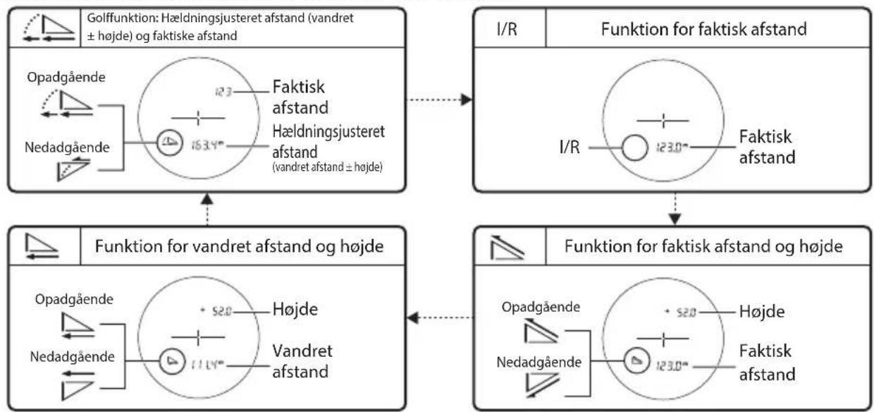 NIKON CoolShot Pro Stabilized - □ ■ Endring af visningsfunktion for afstandsmåling (F1) - 2