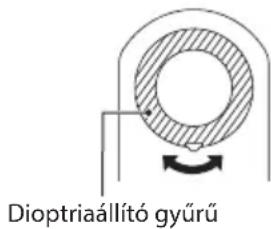 Dioptriaállító gyúrű