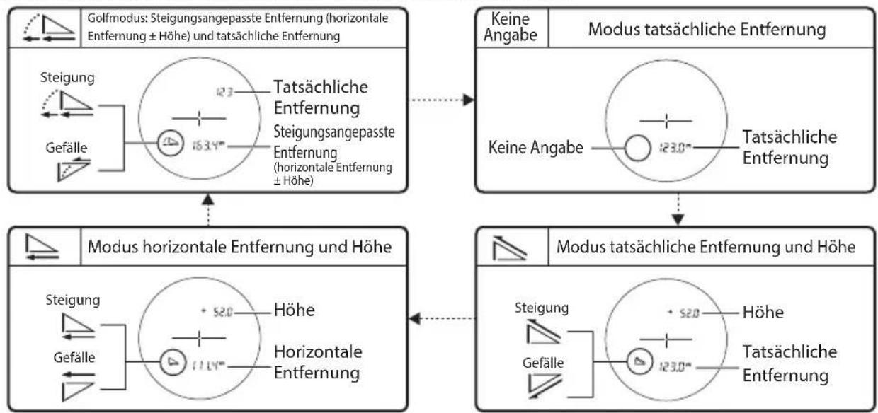 NIKON CoolShot Pro Stabilized - □ ■ Den Messanzeigemodus ändern (F1) - 2