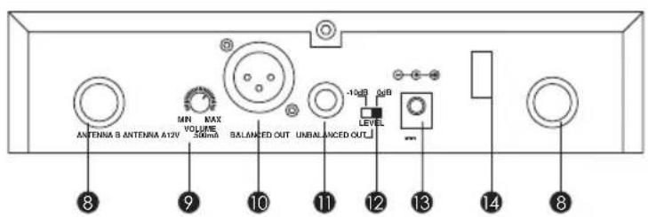 ANTENNA B ANTENNA A12V MIN MAX VOLUME 300mA BALANCED OUT UNBALANCED OUT -10dB 0dB LEVEL 8 9 10 11 12 13 14 8