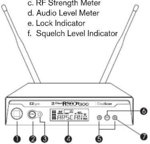 c. RF Strength Meter d. Audio Level Meter e. Lock Indicator f. Squelch Level Indicator EZsync Electrical R300 R300 CoxScan ARSCAN ① ② ③ ④ ⑤ ⑥