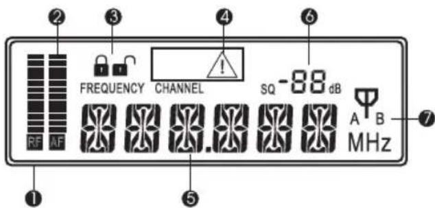 2 3 4 6 FREQUENCY CHANNEL SQ -88 dB RF AF A B MHz ① ⑤ ⑦