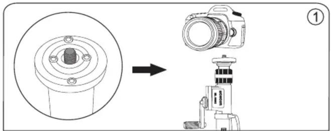 Diagram showing a camera assembly process with a circular component and a mounted device, labeled with number ①.